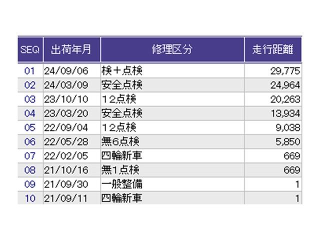 ������̎ԗ��̐������ɂȂ�܂��B�ڂ����̓X�^�b�t�ɂ��q�˂�������