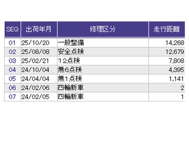 ������̎ԗ��̐������ɂȂ�܂��B�ڂ����̓X�^�b�t�ɂ��q�˂�������