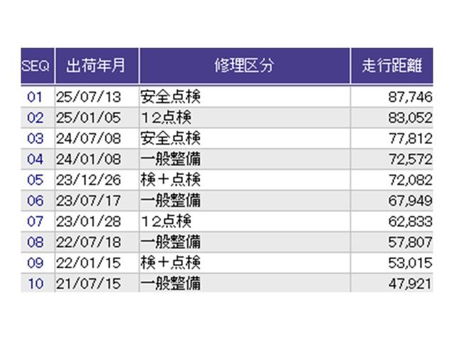 ������̎ԗ��̐������ɂȂ�܂��B�ڂ����̓X�^�b�t�ɂ��q�˂�������