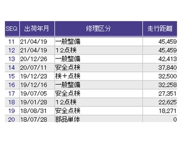 ������̎ԗ��̐������ɂȂ�܂��B�ڂ����̓X�^�b�t�ɂ��q�˂�������