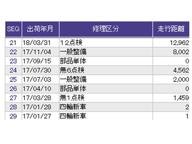 ������̎ԗ��̐������ɂȂ�܂��B�ڂ����̓X�^�b�t�ɂ��q�˂�������