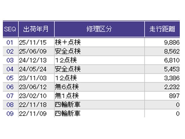 ������̎ԗ��̐������ɂȂ�܂��B�ڂ����̓X�^�b�t�ɂ��q�˂�������