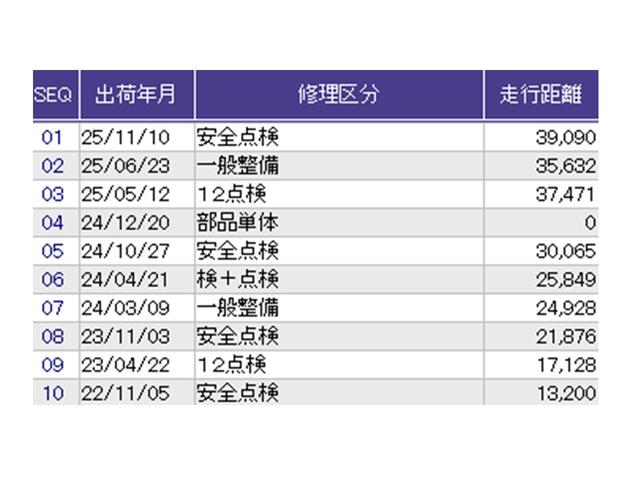 ヴェゼル ｅ：ＨＥＶＺ　ナビ　Ｒカメラ　ブルートゥース　フルセグ　衝突回避支援ブレーキ機能　スマキ　Ｐトランク　フルオートエアコン　エアバッグ　両席エアバック　記録簿付　パワーウィンドウ　ＬＥＤランプ　ソナー　クルーズＣ（41枚目）