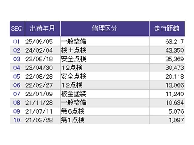 ������̎ԗ��̐������ɂȂ�܂��B�ڂ����̓X�^�b�t�ɂ��q�˂�������