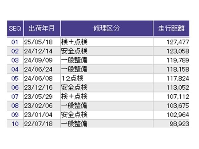 ������̎ԗ��̐������ɂȂ�܂��B�ڂ����̓X�^�b�t�ɂ��q�˂�������