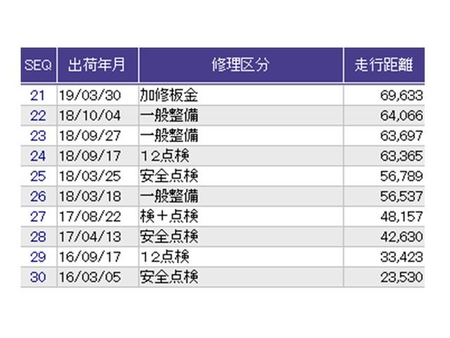 ������̎ԗ��̐������ɂȂ�܂��B�ڂ����̓X�^�b�t�ɂ��q�˂�������