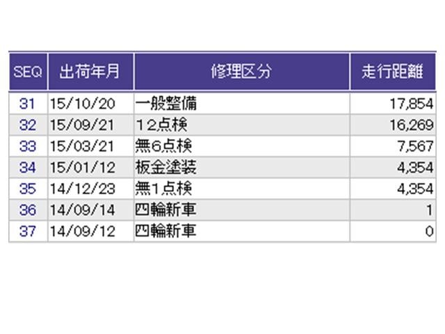 ������̎ԗ��̐������ɂȂ�܂��B�ڂ����̓X�^�b�t�ɂ��q�˂�������