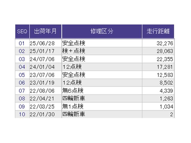 N-BOXカスタム Lターボ ドラレコ ナビ Rカメラ ブルートゥース 地デジチューナー 衝突軽減ブレーキサポート LEDヘッドライ アイドリングS ターボエンジン PS カーテンエアバック シートヒータ エアバック AAC PW(40枚目)