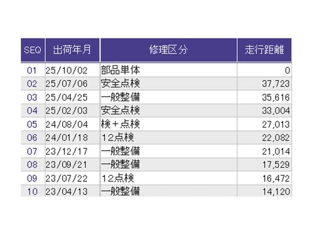 ������̎ԗ��̐������ɂȂ�܂��B�ڂ����̓X�^�b�t�ɂ��q�˂�������