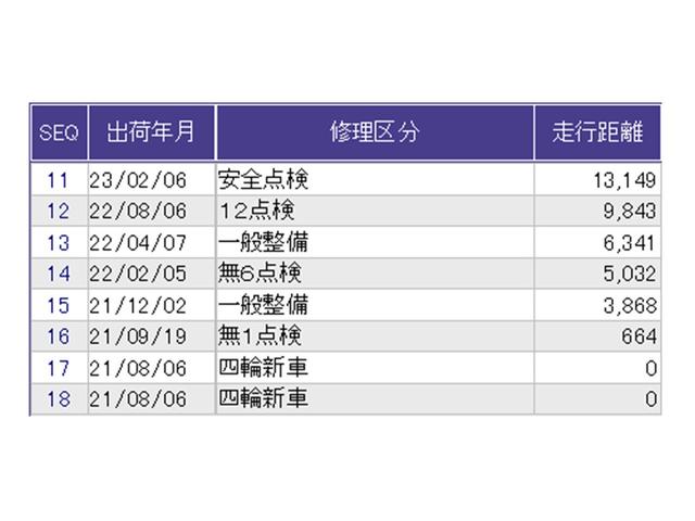 ������̎ԗ��̐������ɂȂ�܂��B�ڂ����̓X�^�b�t�ɂ��q�˂�������