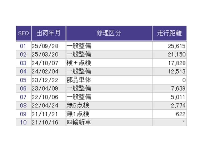 フリードハイブリッド ハイブリッド・クロスターホンダセンシング　ドラレコ　ナビ　Ｒカメラ　ブルートゥース　両側Ｐスライドドア　ＵＳＢ　オートクルーズコントロール　記録簿　ＤＶＤ再生可能　ＬＥＤライト　ＡＢＳ　盗難防止　シ－トヒ－タ－　スマ－トキ－　ＶＳＡ　フルセグ（39枚目）