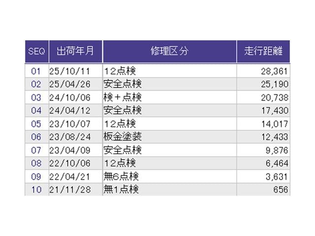 ������̎ԗ��̐������ɂȂ�܂��B�ڂ����̓X�^�b�t�ɂ��q�˂�������