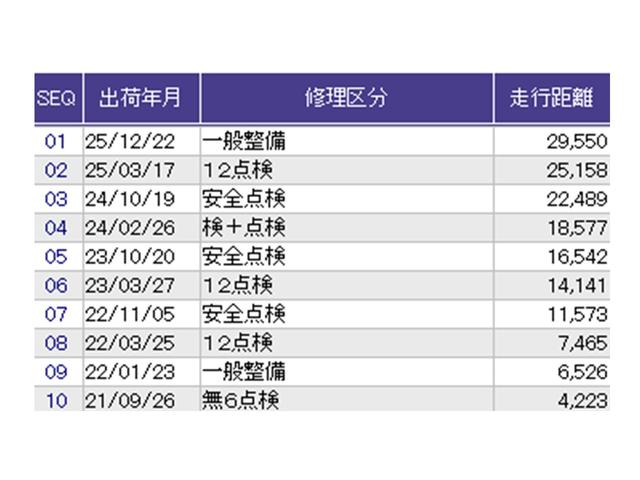 Ｎ－ＢＯＸ Ｌ　ナビ　Ｒカメラ　ブルートゥース　ＣＤ　ＥＴＣ　衝突回避支援ブレーキ　Ｉ－ＳＴＯＰ　クリソナ　ＰＷ　パワステ　Ｓヒーター　スマ－トキ－　Ｂカメ　横滑り防止　整備記録簿　ＬＥＤライト　エアコン付き　ＵＳＢ（37枚目）