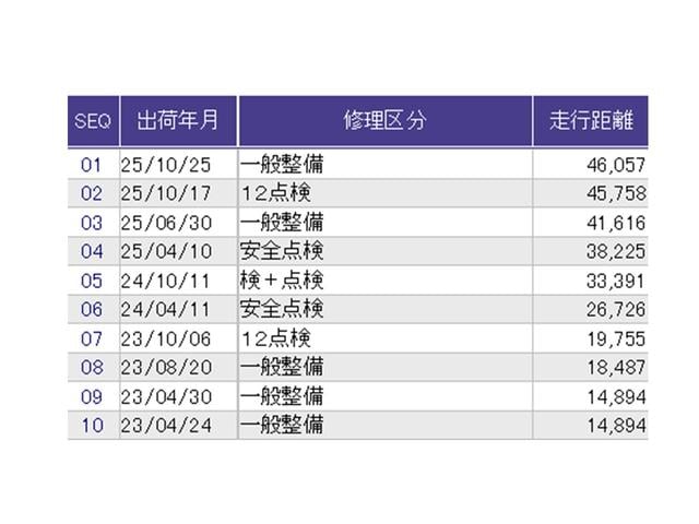 ヴェゼル ｅ：ＨＥＶＺ　ドラレコ　ナビ　Ｒカメラ　ブルートゥース　衝突回避支援ブレーキ機能　スマキ　Ｐトランク　フルオートエアコン　Ｄレコ　エアバッグ　両席エアバック　記録簿付　パワーウィンドウ　ＬＥＤランプ　ソナー　ＵＳＢ（43枚目）
