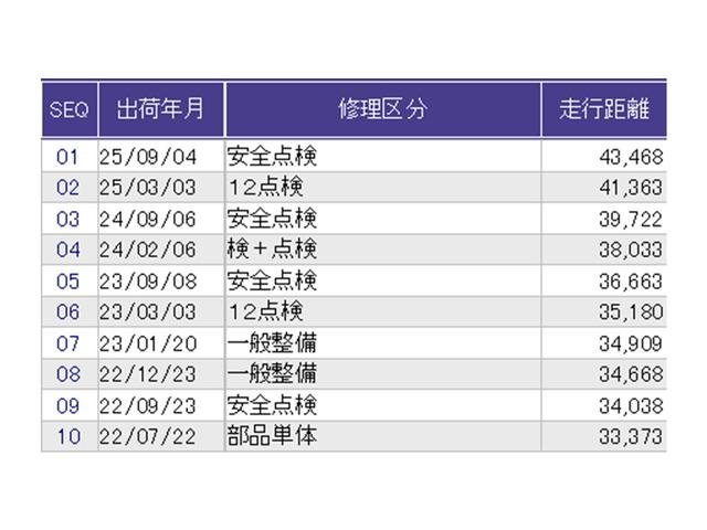 ������̎ԗ��̐������ɂȂ�܂��B�ڂ����̓X�^�b�t�ɂ��q�˂�������