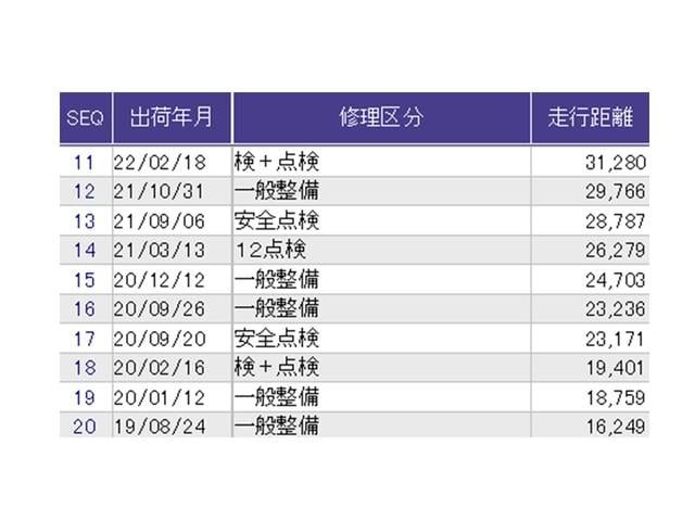 ������̎ԗ��̐������ɂȂ�܂��B�ڂ����̓X�^�b�t�ɂ��q�˂�������