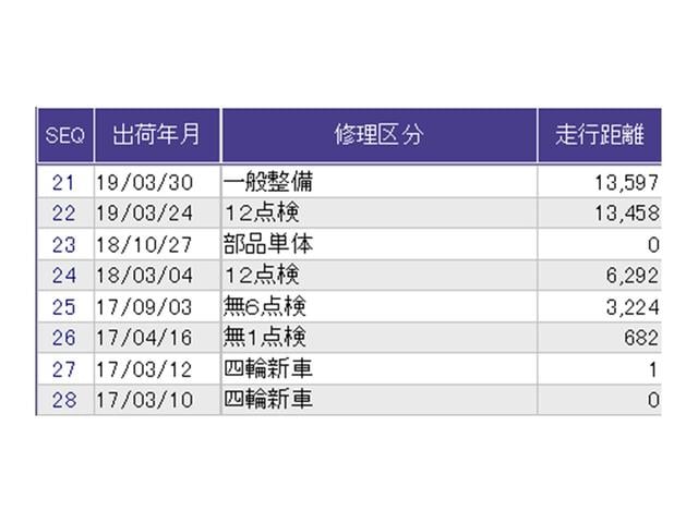 ������̎ԗ��̐������ɂȂ�܂��B�ڂ����̓X�^�b�t�ɂ��q�˂�������