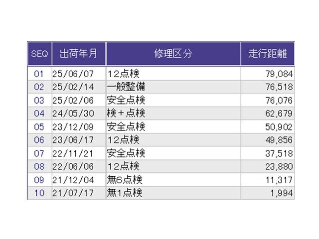 ������̎ԗ��̐������ɂȂ�܂��B�ڂ����̓X�^�b�t�ɂ��q�˂�������