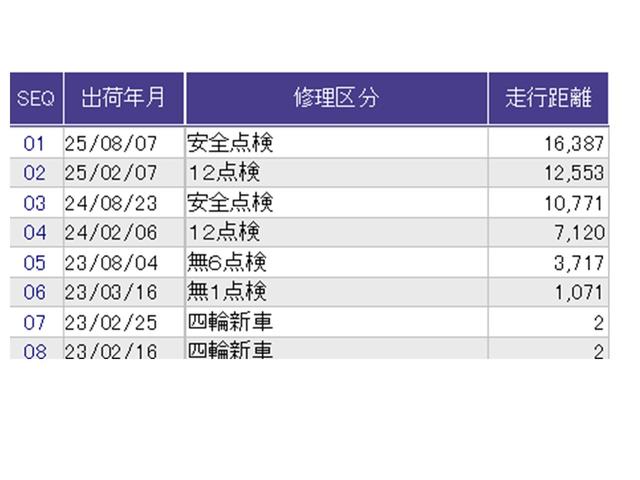 ������̎ԗ��̐������ɂȂ�܂��B�ڂ����̓X�^�b�t�ɂ��q�˂�������