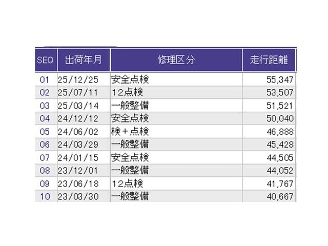 フィットハイブリッド Ｌホンダセンシング　ナビ　Ｒカメラ　ブルートゥース　フルセグ　ヘッドライトＬＥＤ　セキュリティアラーム　運転席エアバッグ　記録簿　横滑り防止機能　サイドエアバッグ　ＤＶＤ再生　キーレス　オートクルーズ　ＥＴＣ車載器（37枚目）