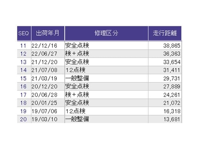 フィットハイブリッド Ｌホンダセンシング　ナビ　Ｒカメラ　ブルートゥース　フルセグ　ヘッドライトＬＥＤ　セキュリティアラーム　運転席エアバッグ　記録簿　横滑り防止機能　サイドエアバッグ　ＤＶＤ再生　キーレス　オートクルーズ　ＥＴＣ車載器（38枚目）