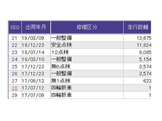 フィットハイブリッド Ｌホンダセンシング　ナビ　Ｒカメラ　ブルートゥース　フルセグ　ヘッドライトＬＥＤ　セキュリティアラーム　運転席エアバッグ　記録簿　横滑り防止機能　サイドエアバッグ　ＤＶＤ再生　キーレス　オートクルーズ　ＥＴＣ車載器（39枚目）