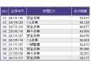 Ｇ　ドラレコ　ナビ　Ｒカメラ　ブルートゥース　記録簿　ＬＥＤヘッド　セキュリティアラーム　ドライブレコーダー　オートエアコン　リアカメラ　Ｗエアバッグ　ＤＶＤ再生　Ａストップ　キーレスエントリー　ＵＳＢ（33枚目）