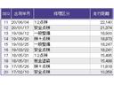 １３Ｇ・Ｌパッケージ　ナビ　ＥＴＣ　ＣＤ　運転席エアバッグ　盗難防止システム　整備記録簿　エコアイドリングストップ　キーレス　ＷＡＢ　ＬＥＤヘッド　スマ－トキ－　ＶＳＡ　パワーウィンド　ＡＵＴＯエアコン　ＡＢＳ（31枚目）
