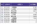 １３Ｇ・Ｌパッケージ　ナビ　ＥＴＣ　ＣＤ　運転席エアバッグ　盗難防止システム　整備記録簿　エコアイドリングストップ　キーレス　ＷＡＢ　ＬＥＤヘッド　スマ－トキ－　ＶＳＡ　パワーウィンド　ＡＵＴＯエアコン　ＡＢＳ（32枚目）