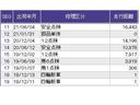 １３Ｇ・Ｌホンダセンシング　ドラレコ　ナビ　Ｒカメラ　ブルートゥース　カーテンエアバック　横滑防止　ＤＶＤ　ドライブレコーダー装着車　ＬＥＤヘッド　ＵＳＢ　フルオートエアコン　パワーステアリング　整備記録簿　Ｆセグ　イモビ（36枚目）