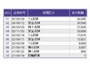 Ｌ　ドラレコ　ナビ　Ｒカメラ　ブルートゥース　Ｐソナー　サイドエアバッグ　Ａストップ　シートヒータ　ベンチシート　点検記録簿　キーフリーシステム　ＬＥＤライト　リアカメ　クルーズコントロール　ＡＣ　ＥＴＣ（40枚目）