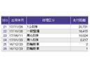 アブソルート・Ｘホンダセンシング　ナビ　Ｒカメラ　後席モニター　フルセグ　両側パワスラドア　記録簿　地デジＴＶ　ＥＣＯＮ　電動シート　サイドエアバッグ　キーフリー　ＤＶＤ再生可　クルーズコントロール　ＬＥＤヘッドライト　横滑り防止（39枚目）