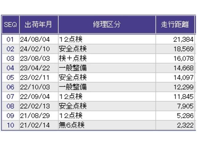 e:HEVクロスター ドラレコ ナビ Rカメラ ブルートゥース 衝突回避システム 記録簿 LEDヘッドライト エアコン ETC キーレス USB ABS バックカメラ サイドエアバッグ オートライト パワステ イモビ(40枚目)
