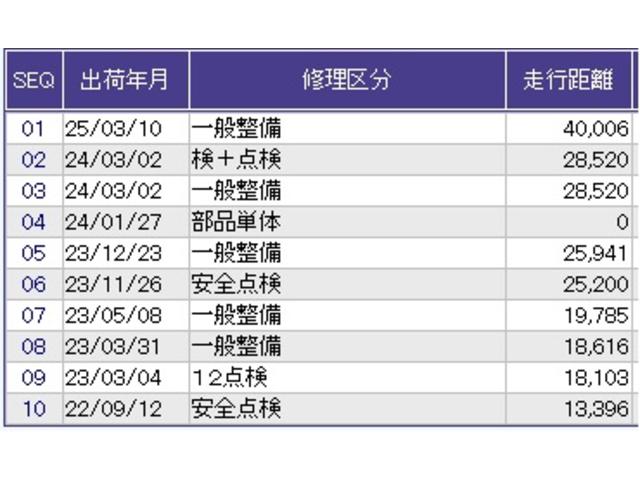 フィット ｅ：ＨＥＶリュクス　ドラレコ　ナビ　Ｒカメラ　ブルートゥース　ＥＴＣ付き　カーテンエアバック　スマキ　ＡＡＣ　Ｓヒーター　衝突軽減ブレーキ　パーキングセンサー　フルセグテレビ　ＬＥＤライト　ＤＶＤ　キーレス　整備記録簿（41枚目）