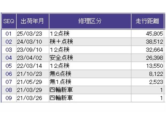 ステップワゴンスパーダ ｅ：ＨＥＶスパーダＧ・ＥＸホンダセンシング　ドラレコ　ナビ　Ｒカメラ　後席モニター　地上デジタル　衝突被害軽減　カーテンエアバッグ　Ａクルコン　Ｂカメラ　ＬＥＤランプ　スマートキーシステム　フルオートエアコン　キーレス　三列シート　ＡＢＳ（43枚目）