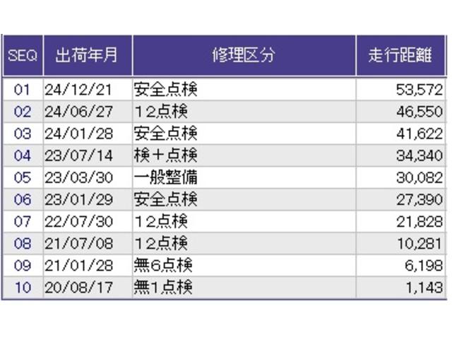 Ｎ－ＢＯＸカスタム Ｇ・Ｌホンダセンシング　ドラレコ　ナビ　Ｒカメラ　ブルートゥース　エアＢ　バックアイカメラ　整備記録簿有　クルコン　スマートキー　ＩＳＴＯＰ　ドライブレコ－ダ－　ＬＥＤ　ＥＳＣ　ＥＴＣ　オートエアコン　フルセグＴＶ　ＵＳＢ（40枚目）