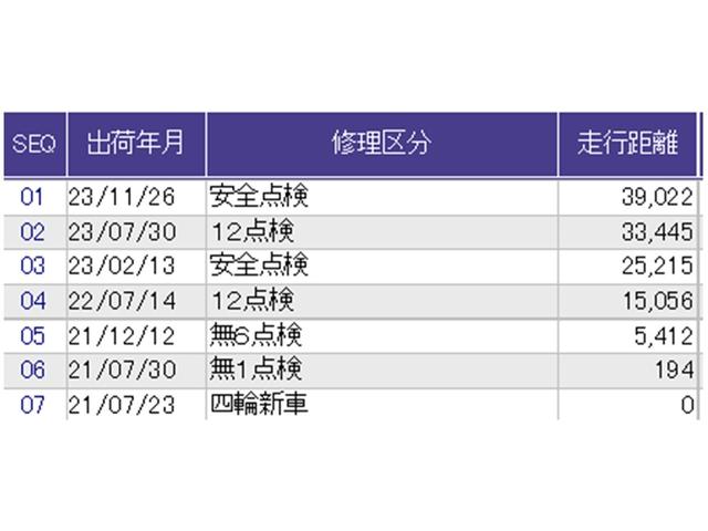 Ｎ－ＢＯＸカスタム Ｌ　ナビ　Ｒカメラ　ブルートゥース　フルセグ　Ｐソナー　サイドエアバッグ　Ａストップ　シートヒータ　ベンチシート　点検記録簿　キーフリーシステム　ＬＥＤライト　リアカメ　クルーズコントロール　ＡＣ　ＥＴＣ（36枚目）