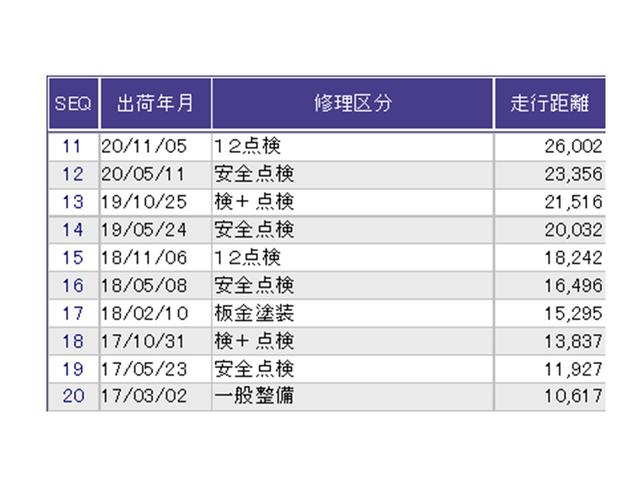 ヴェゼル ハイブリッドＺ　Ｒカメ　スマキー　革　ＬＥＤランプ　ＥＴＣ付　整備記録簿　シ－トヒ－タ－　サイドカーテンエアバック　運転席助手席エアバッグ　ＶＳＡ　パワーステアリング　フルオートエアコン　キーフリ（33枚目）