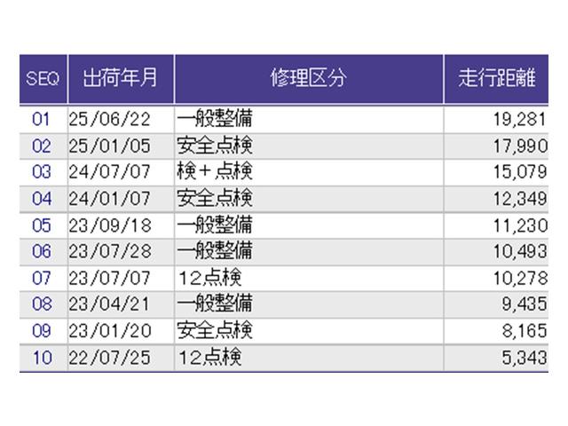 ヴェゼル ｅ：ＨＥＶＺ　ドラレコ　ナビ　Ｒカメラ　ブルートゥース　衝突回避支援ブレーキ機能　スマキ　Ｐトランク　フルオートエアコン　Ｄレコ　エアバッグ　両席エアバック　記録簿付　パワーウィンドウ　ＬＥＤランプ　ソナー　ＵＳＢ（40枚目）