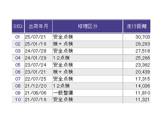シビック ハッチバック　ナビ　Ｒカメラ　ブルートゥース　フルセグ　追突軽減ブレーキ　盗難防止装置　Ｂモニター　整備記録簿　横滑防止　Ａライト　シートヒーター付き　ＬＥＤライト　スマートキー　ＡＡＣ　サイドカーテンエアバック（36枚目）