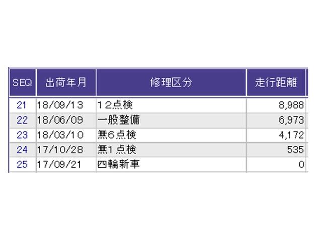 ステップワゴンスパーダ スパーダ・クールスピリットホンダセンシング　ドラレコ　ナビ　Ｒカメラ　後席モニター　サイドエアバック　スマートキ　左右電動スライドドア　バックモニタ　地ＴＶ　三列シート　助手席エアバッグ　ドライブレコーダ　ＡＡＣ　横滑り防止機能　ターボ車（41枚目）