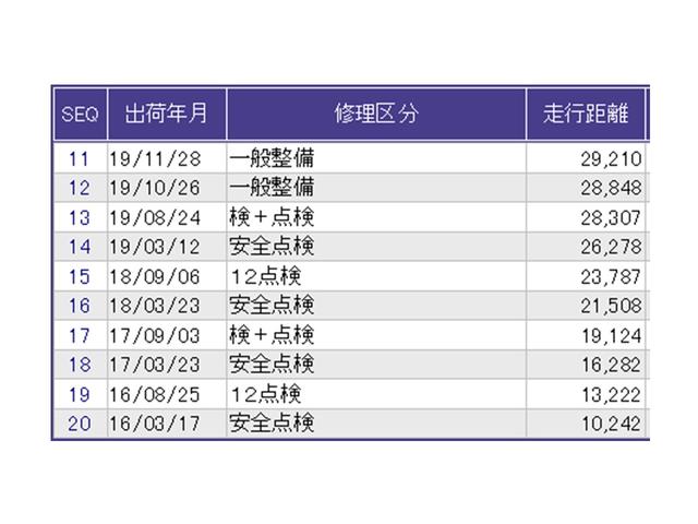 フィットハイブリッド Ｆパッケージ　ナビ　Ｒカメラ　ＣＤ　横滑り防止装備　盗難警報装置　記録簿有り　ＡＵＴＯエアコン　カーテンエアバック　助手席エアバック　ＥＣＯＮ　リヤカメラ　ＡＢＳ付　横滑り防止システム　キーレスエントリー（30枚目）