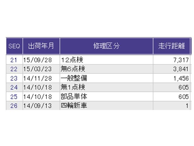 フィットハイブリッド Ｆパッケージ　ナビ　Ｒカメラ　ＣＤ　横滑り防止装備　盗難警報装置　記録簿有り　ＡＵＴＯエアコン　カーテンエアバック　助手席エアバック　ＥＣＯＮ　リヤカメラ　ＡＢＳ付　横滑り防止システム　キーレスエントリー（31枚目）