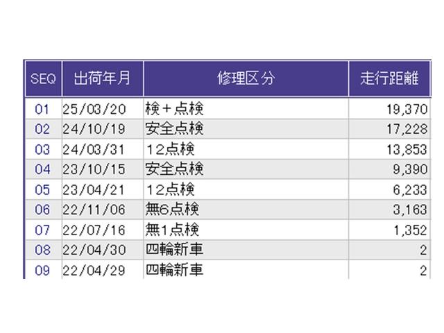 Ｎ－ＢＯＸカスタム Ｌ　ドラレコ　ナビ　Ｒカメラ　ブルートゥース　Ｐソナー　サイドエアバッグ　Ａストップ　シートヒータ　ベンチシート　点検記録簿　キーフリーシステム　ＬＥＤライト　リアカメ　クルーズコントロール　ＡＣ　ＥＴＣ（42枚目）