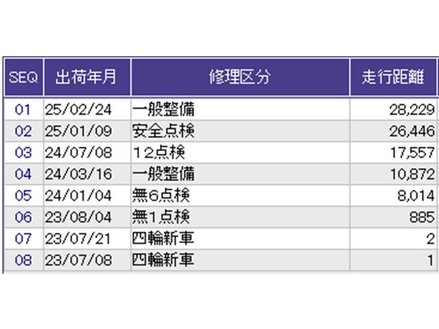 ZR-V e:HEVZ ナビ Rカメラ ブルートゥース フルセグ Pセンサー レザー サイドエアバック パワ-シ-ト LEDヘッドライト USB接続 地デジ Sヒーター サポカー ETC車載器 パワーステアリング 横滑り防止(38枚目)