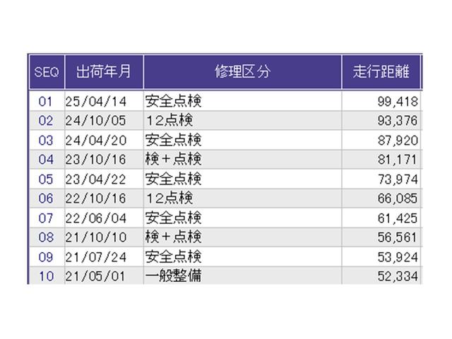 ヴェゼル ハイブリッドX ナビ Rカメラ ブルートゥース DVD リヤカメラ ETC付き Aクルーズ セキュリティアラーム VSA アイドリングSTOP 整備記録簿 スマートキ ワンセグテレビ USB接続 サイドエアバッグ(34枚目)