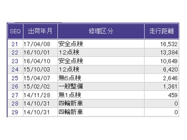 ヴェゼル ハイブリッドX ナビ Rカメラ ブルートゥース DVD リヤカメラ ETC付き Aクルーズ セキュリティアラーム VSA アイドリングSTOP 整備記録簿 スマートキ ワンセグテレビ USB接続 サイドエアバッグ(36枚目)