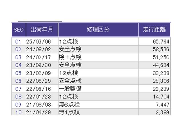 ステップワゴンスパーダ スパーダホンダセンシング ナビ Rカメラ 後席モニター フルセグ 盗難防止 助手席エアバッグ Wパワスラ 記録簿有 地デジ LEDライト 横滑り防止システム オートエアコン リアカメラ USB 三列シート アイドリングS(38枚目)