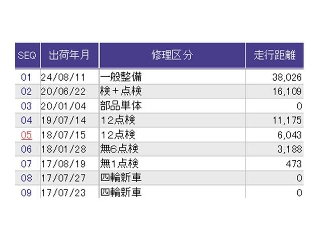 Ｎ－ＢＯＸ Ｇ・Ｌパッケージ　ナビ　Ｒカメラ　ブルートゥース　ワンセグＴＶ　Ｉ－ＳＴＯＰ　ベンチ席　メンテナンスノート　カラーバックモニター　全席ＰＷ　イモビライザー　１セグ　ＡＡＣ　横滑り防止　スマートキー　ＡＢＳ　ＥＴＣ（31枚目）
