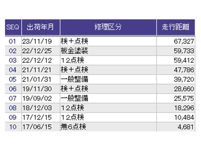フィットハイブリッド Ｆパッケージコンフォートエディション　ナビ　Ｒカメラ　ブルートゥース　フルセグ　セキュリティアラーム　リアカメラ　ＥＴＣ車載器　エアコン　スマートキー　アイドリングストップ　キーレス　ＬＥＤ　ＶＳＡ　前席シートヒーター　ＡＢＳ　ＤＶＤ再生（33枚目）